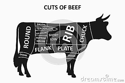 Cuts of beef scheme with cow. Meat cuts poster for butcher shop. Vector. Vector Illustration